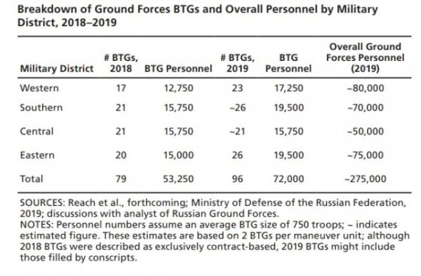 Русские показатели и методы оценки и соотношения сил и средств